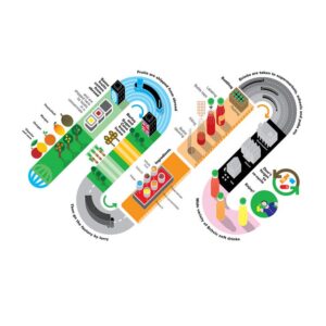 ODOP-Fruit-Juices-Processsing